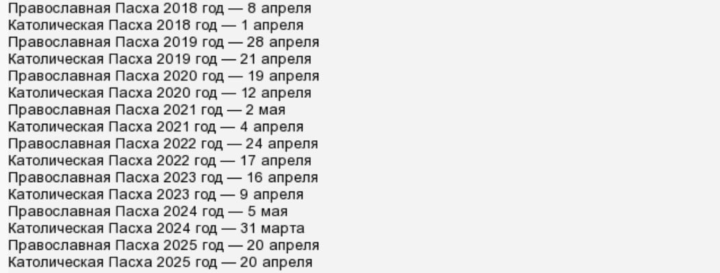 Даты праздника Пасхи у православных и католиков на 2018, 2019, 2020, 2021, 2022, 2023, 2024 и 2025 года